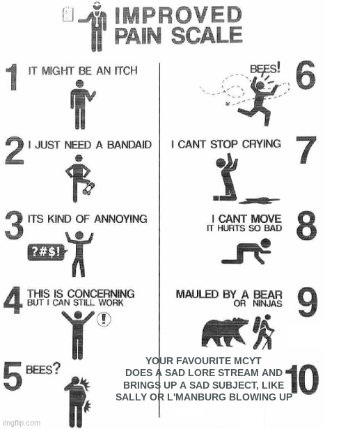 Improved Pain Scale | YOUR FAVOURITE MCYT DOES A SAD LORE STREAM AND BRINGS UP A SAD SUBJECT, LIKE SALLY OR L'MANBURG BLOWING UP | image tagged in improved pain scale | made w/ Imgflip meme maker