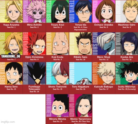 Repost but add your name as what mha character is most like you | TANGERINE_36 | image tagged in class 1-a students,repost week | made w/ Imgflip meme maker