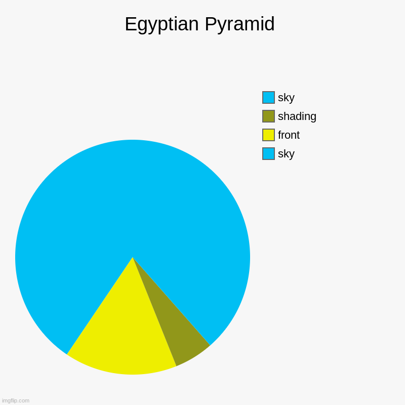pyramid | Egyptian Pyramid | sky, front, shading, sky | image tagged in charts,pie charts | made w/ Imgflip chart maker