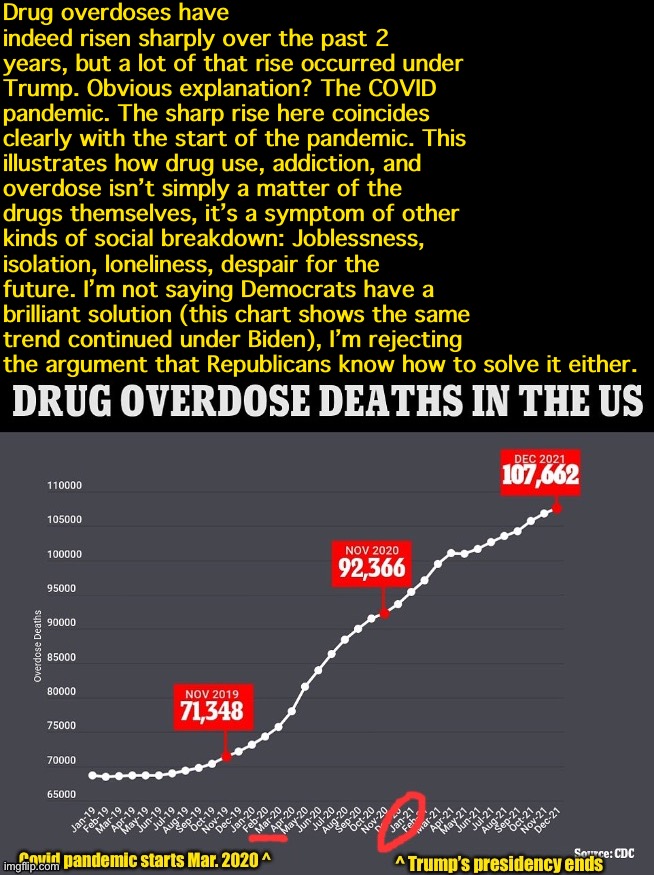 I got comment-timered for acting like a politics troll (lol), so here’s my reply to SurlyKong on the drug topic. |  Drug overdoses have indeed risen sharply over the past 2 years, but a lot of that rise occurred under Trump. Obvious explanation? The COVID pandemic. The sharp rise here coincides clearly with the start of the pandemic. This illustrates how drug use, addiction, and overdose isn’t simply a matter of the drugs themselves, it’s a symptom of other kinds of social breakdown: Joblessness, isolation, loneliness, despair for the future. I’m not saying Democrats have a brilliant solution (this chart shows the same trend continued under Biden), I’m rejecting the argument that Republicans know how to solve it either. | image tagged in drugs,are,bad,don't do drugs,war on drugs,one does not simply do drugs | made w/ Imgflip meme maker