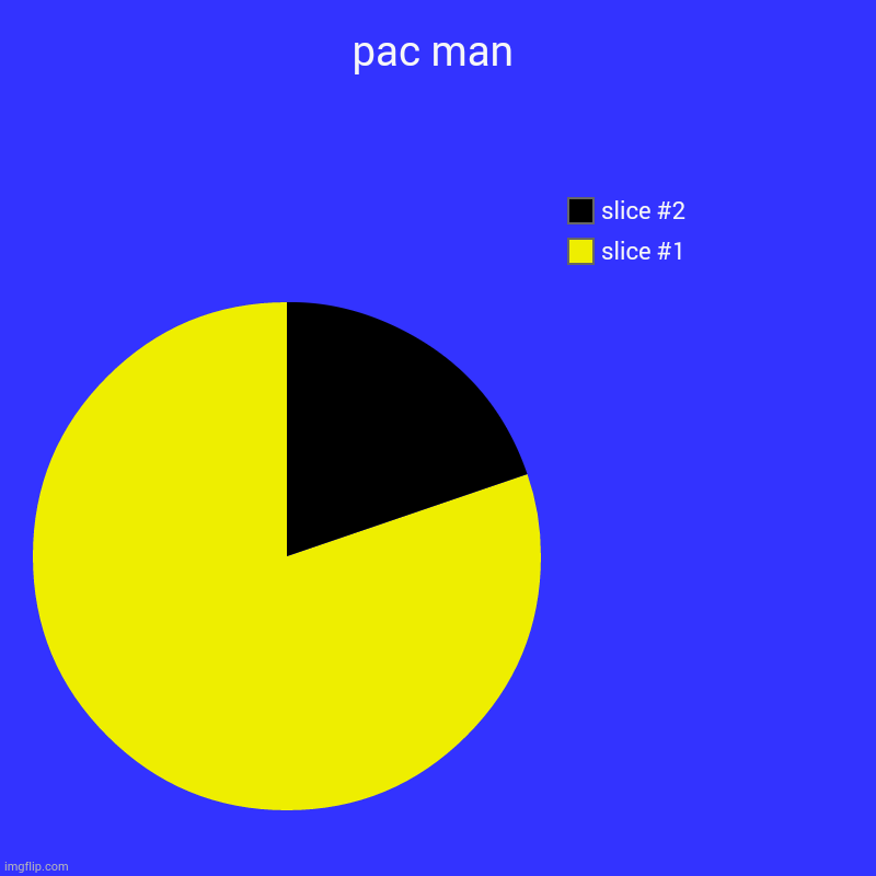 pac man | | image tagged in old school,pac-man | made w/ Imgflip chart maker