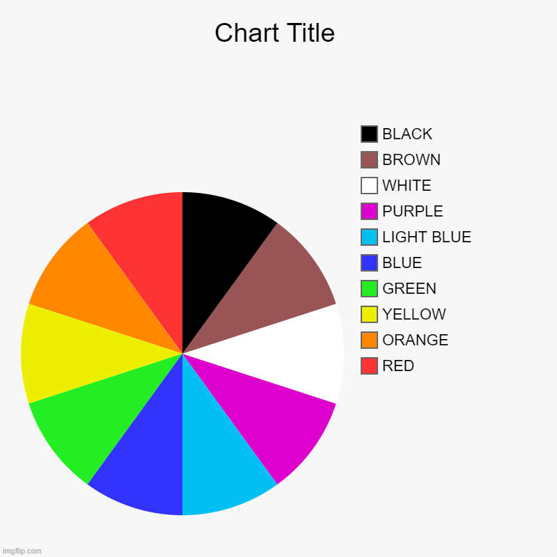 RAINBOW THAT MY LITTLE BROTHER MADE ME MAKE :D | RED, ORANGE, YELLOW, GREEN, BLUE, LIGHT BLUE, PURPLE, WHITE, BROWN, BLACK | image tagged in charts,pie charts,this is a gay chart | made w/ Imgflip chart maker