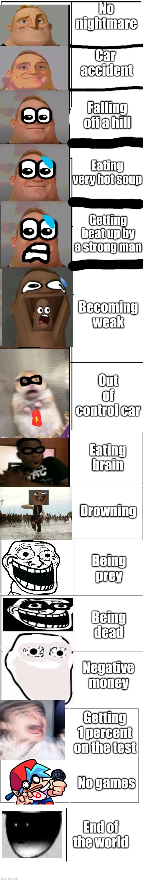 Mr incredible becoming scared extended 15 phases (your nightmare is) | No nightmare; Car  accident; Falling off a hill; Eating very hot soup; Getting beat up by a strong man; Becoming weak; Out of control car; Eating brain; Drowning; Being prey; Being dead; Negative money; Getting 1 percent on the test; No games; End of the world | image tagged in mr incredible becoming scared extended,ssssssss,sleep,nightmare | made w/ Imgflip meme maker