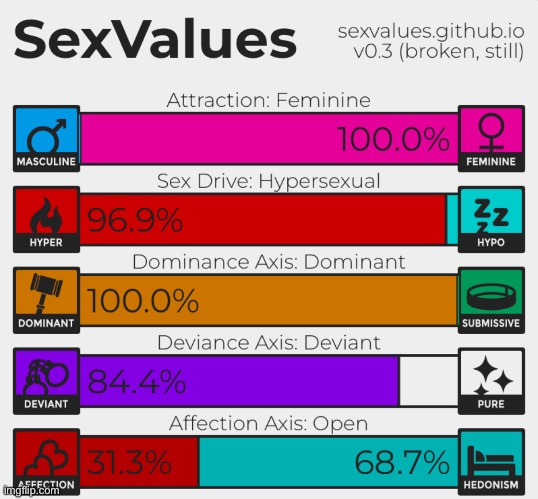 Lol 100% dominant | made w/ Imgflip meme maker