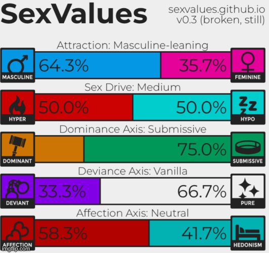 https://sexvalues.github.io/ This is the website I got the stuff from | made w/ Imgflip meme maker