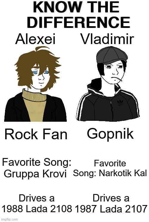 Russians IRL vs Russians in Memes | Vladimir; Alexei; Gopnik; Rock Fan; Favorite Song: Gruppa Krovi; Favorite Song: Narkotik Kal; Drives a 1988 Lada 2108; Drives a 1987 Lada 2107 | image tagged in know the difference | made w/ Imgflip meme maker
