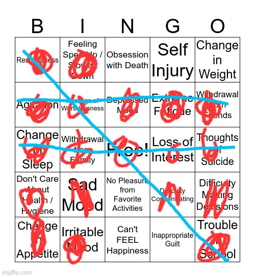 Ah yes. Wonderful | image tagged in depression bingo 1 | made w/ Imgflip meme maker