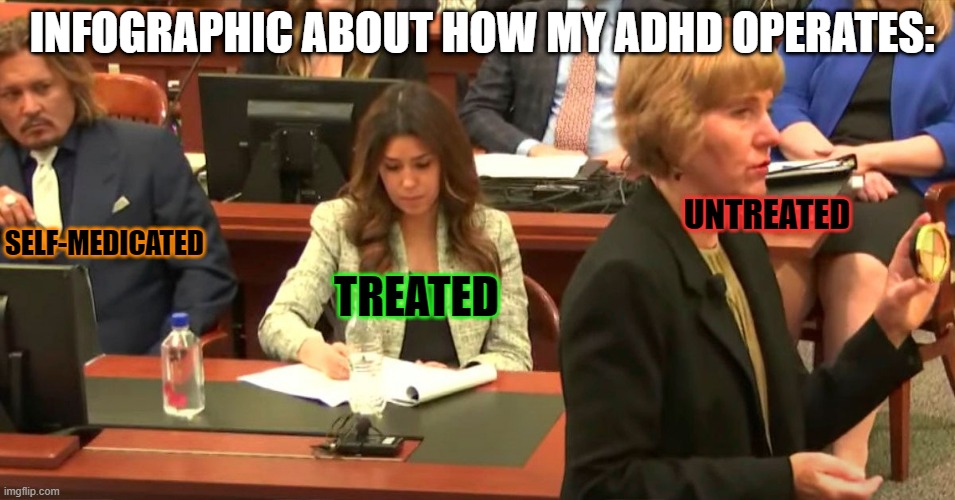 elaine is my adhd | INFOGRAPHIC ABOUT HOW MY ADHD OPERATES:; UNTREATED; SELF-MEDICATED; TREATED | image tagged in johnny depp,amber heard | made w/ Imgflip meme maker