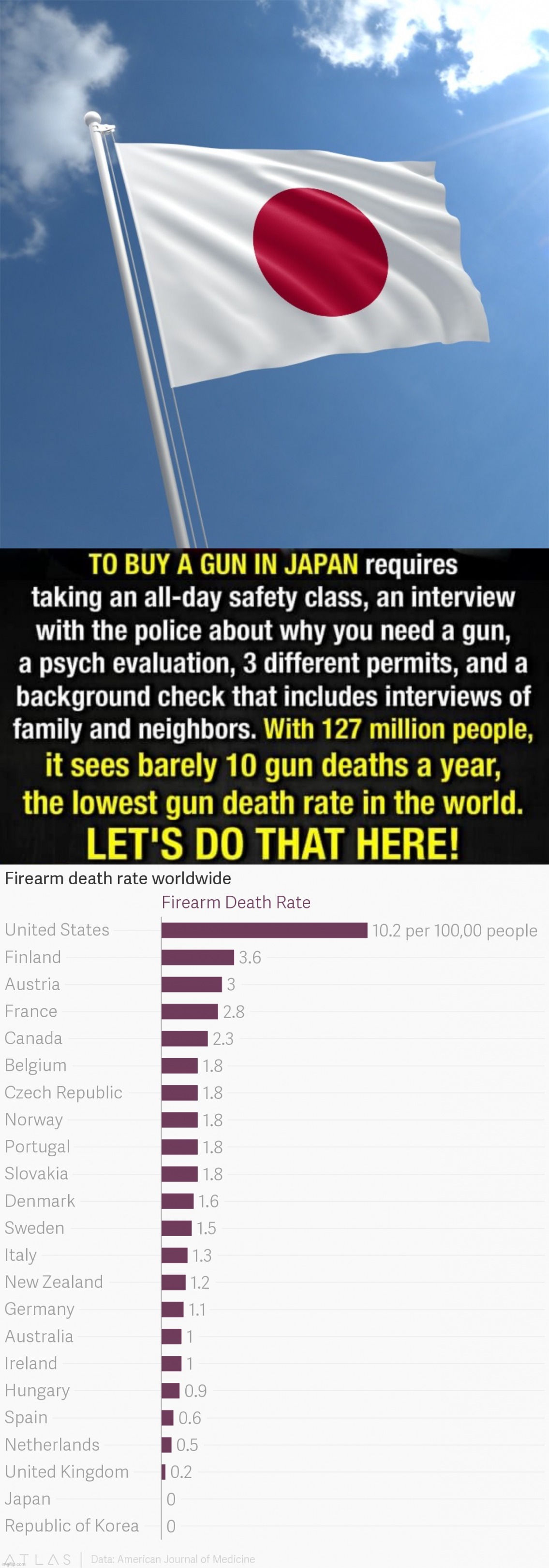 High Quality Japan gun control Blank Meme Template