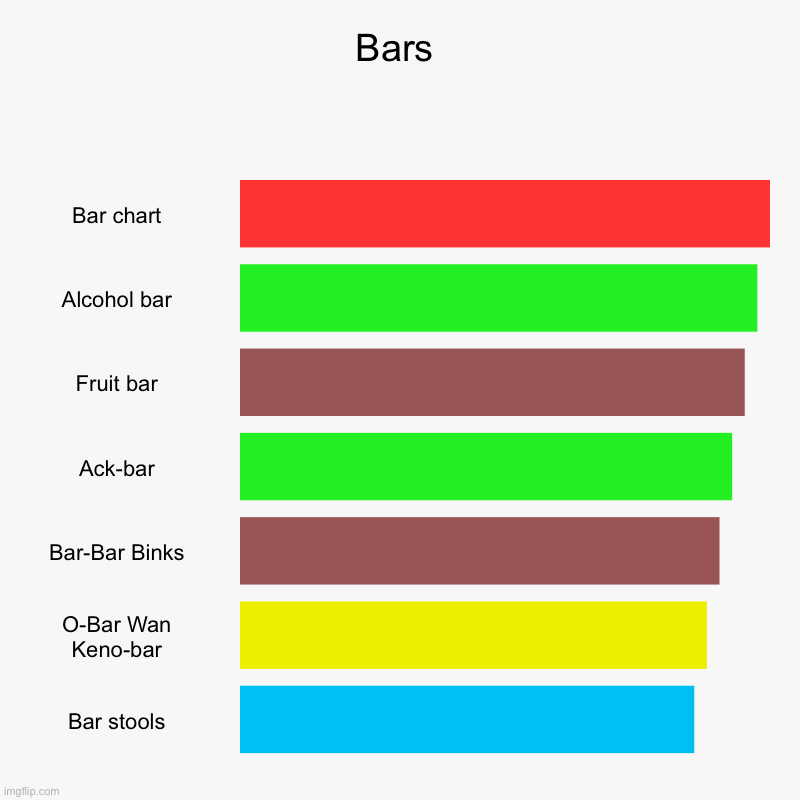 Bars | Bar chart, Alcohol bar, Fruit bar, Ack-bar, Bar-Bar Binks, O-Bar Wan Keno-bar, Bar stools | image tagged in charts,bar charts | made w/ Imgflip chart maker