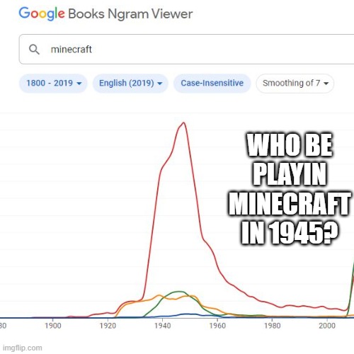 Minecraft in 1945???? - Imgflip