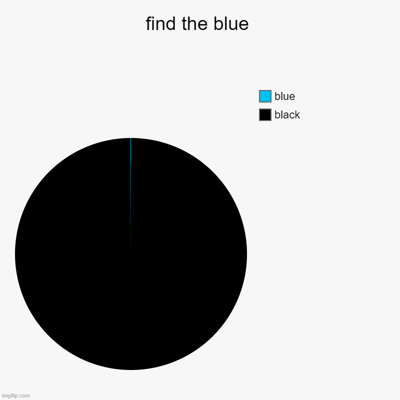 find it | find the blue | black, blue | image tagged in charts,pie charts | made w/ Imgflip chart maker