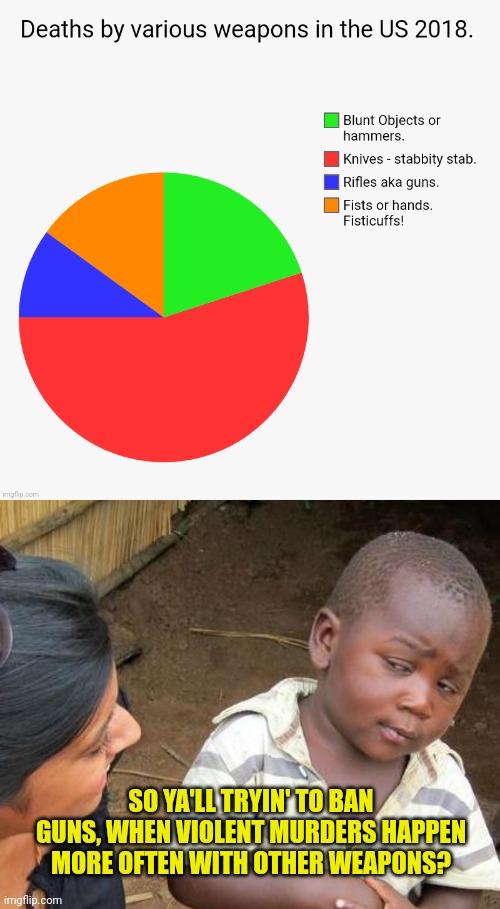 It's a shame that statistics can't lie. | SO YA'LL TRYIN' TO BAN GUNS, WHEN VIOLENT MURDERS HAPPEN MORE OFTEN WITH OTHER WEAPONS? | image tagged in memes,third world skeptical kid | made w/ Imgflip meme maker