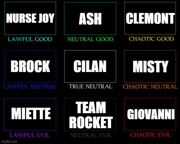 Pokemon Alignment Chart | NURSE JOY; ASH; CLEMONT; CILAN; MISTY; BROCK; MIETTE; TEAM ROCKET; GIOVANNI | image tagged in alignment chart,memes,pokemon,stop reading the tags,or,barney will eat all of your delectable biscuits | made w/ Imgflip meme maker