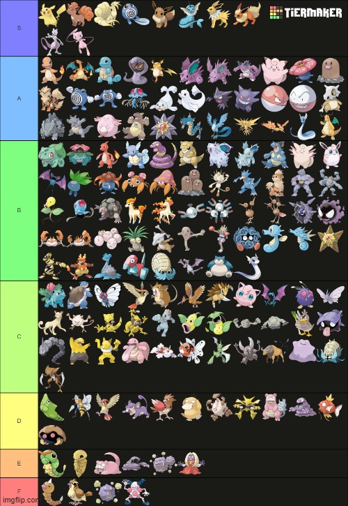 Disagree? Put it friendly this time please. | image tagged in memes,pokemon,tier list,kanto,eevee,why are you reading this | made w/ Imgflip meme maker