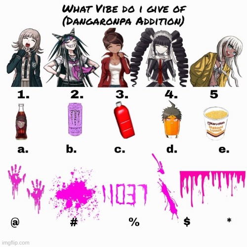 best if you know the characters | image tagged in what vibe do i give off danganronpa edition | made w/ Imgflip meme maker