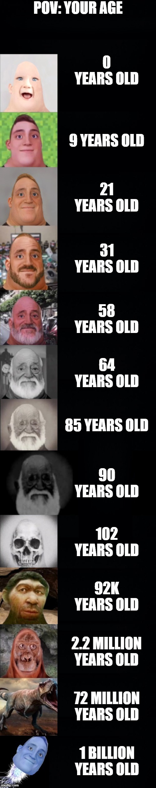 POV: Your age is | POV: YOUR AGE; 0 YEARS OLD; 9 YEARS OLD; 21 YEARS OLD; 31 YEARS OLD; 58 YEARS OLD; 64 YEARS OLD; 85 YEARS OLD; 90 YEARS OLD; 102 YEARS OLD; 92K YEARS OLD; 2.2 MILLION YEARS OLD; 72 MILLION YEARS OLD; 1 BILLION YEARS OLD | image tagged in mr incredible becoming older fixed | made w/ Imgflip meme maker