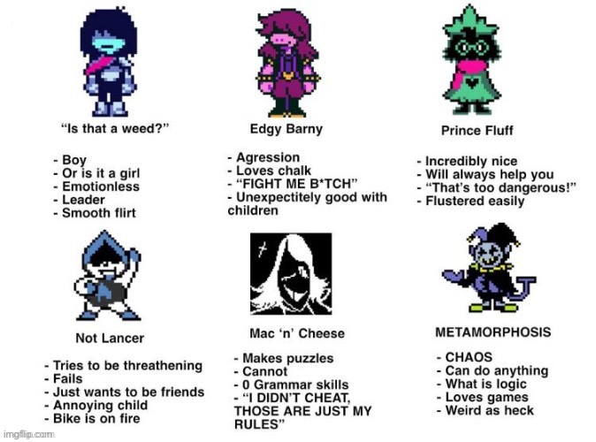 TELL ME WHO I AM FR B) | made w/ Imgflip meme maker