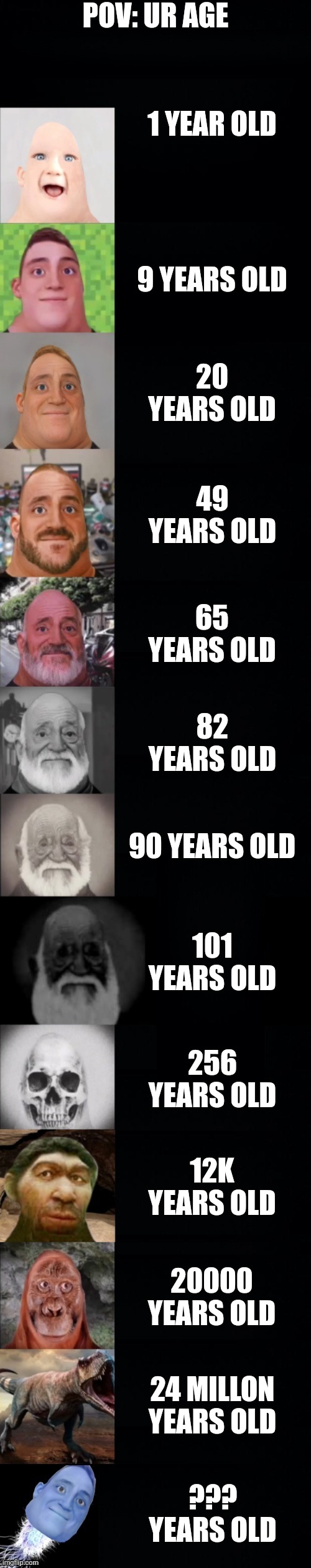 Just A Mr Incredible Becoming Old Meme | POV: UR AGE; 1 YEAR OLD; 9 YEARS OLD; 20 YEARS OLD; 49 YEARS OLD; 65 YEARS OLD; 82 YEARS OLD; 90 YEARS OLD; 101 YEARS OLD; 256 YEARS OLD; 12K YEARS OLD; 20000 YEARS OLD; 24 MILLON YEARS OLD; ??? YEARS OLD | image tagged in ur age | made w/ Imgflip meme maker