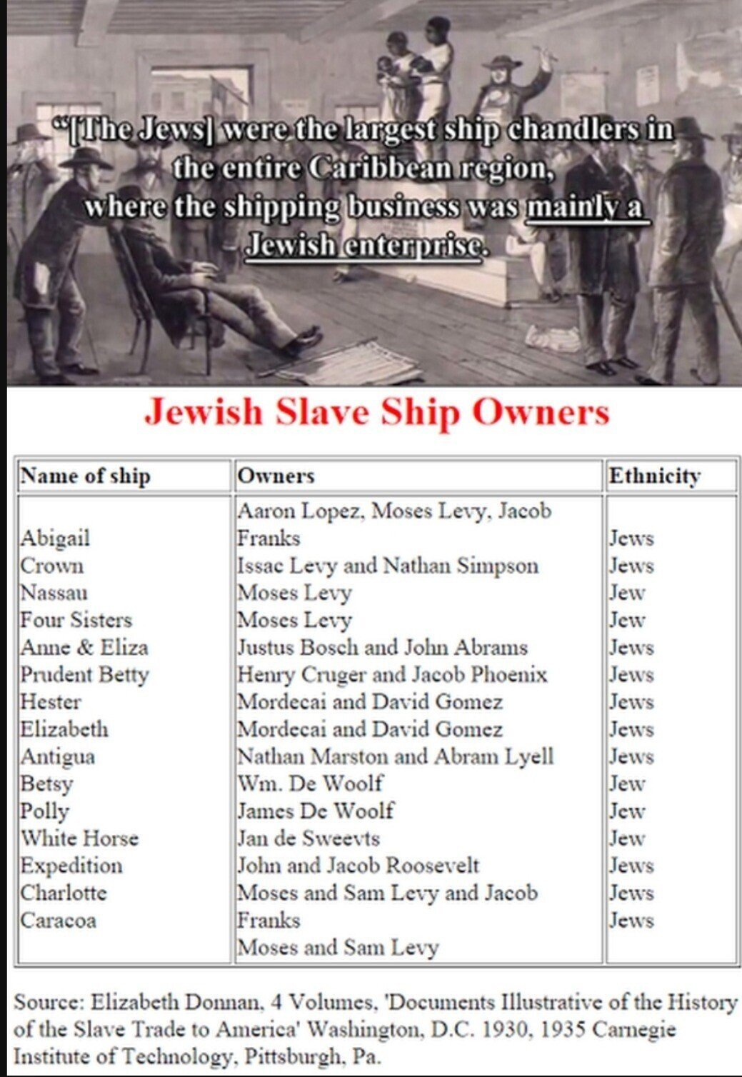 Jewish slave ship owners Blank Meme Template