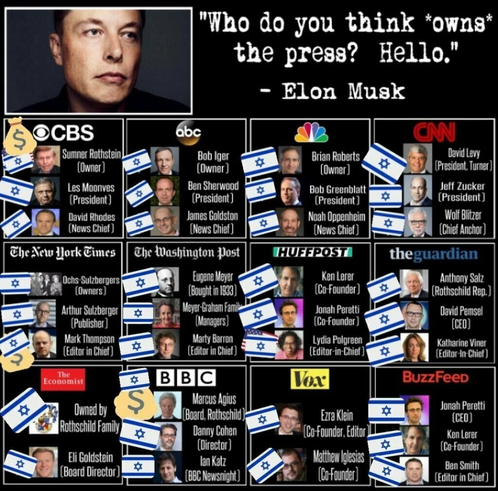 Who do you think owns the press? The JEWS / nationalvanguard.org Blank Meme Template