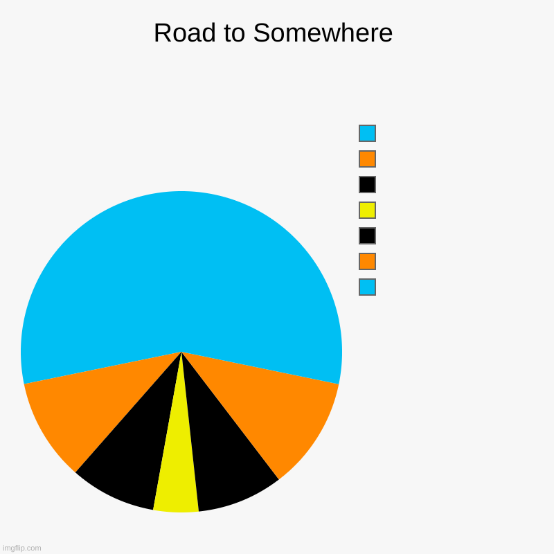 Road to Somewhere |  ,  ,  ,  ,  ,  , | image tagged in charts,pie charts | made w/ Imgflip chart maker