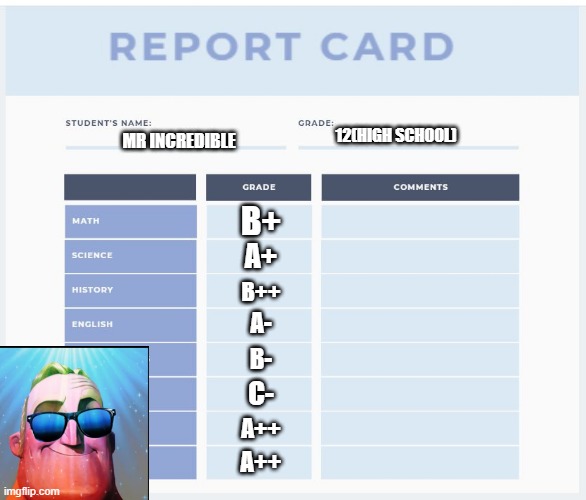 when you get this report card (Mod Note:Greeeeeeeeeeeeeeeeeeeaaaaaaaaaaaaaaatttttttttttttttttttttttttttttttttttttttttttttttttttt | 12(HIGH SCHOOL); MR INCREDIBLE; B+; A+; B++; A-; B-; C-; A++; A++ | image tagged in high school report card template | made w/ Imgflip meme maker