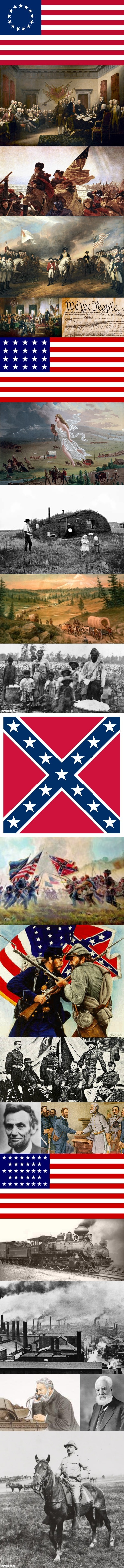 America in Pictures: The Revolution to the 20th Century | made w/ Imgflip meme maker