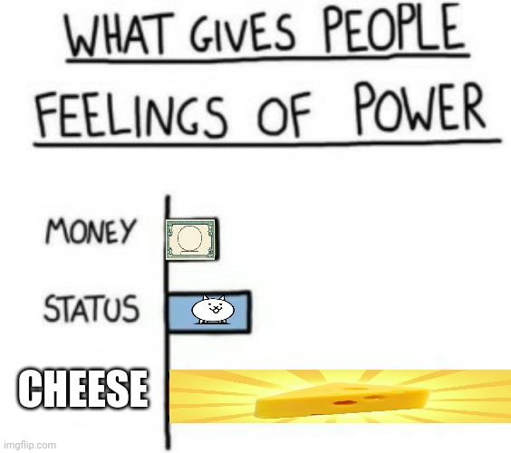 Cheese | CHEESE | image tagged in cheese,what gives people feelings of power | made w/ Imgflip meme maker
