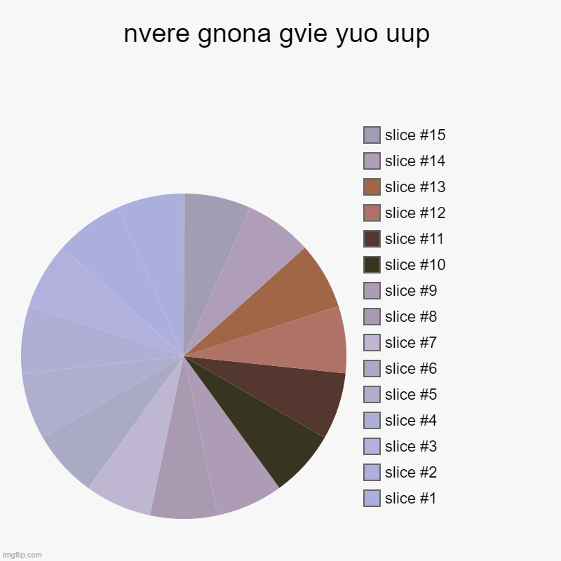 nvere gnona gvie yuo uup | nvere gnona gvie yuo uup | | image tagged in charts,pie charts | made w/ Imgflip chart maker