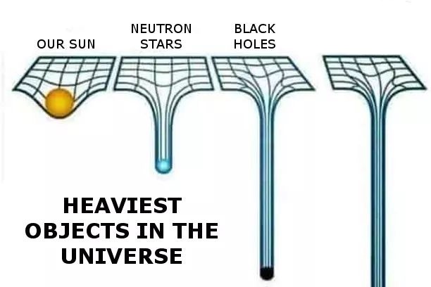 Heaviest Things in the Universe. Blank Meme Template