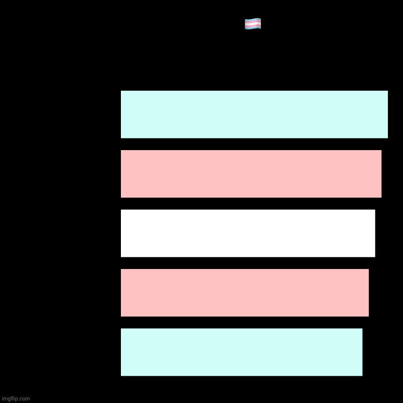 Transgender be like | Transgender ?️‍⚧️  | | image tagged in charts,bar charts,transgender,lgbtq | made w/ Imgflip chart maker