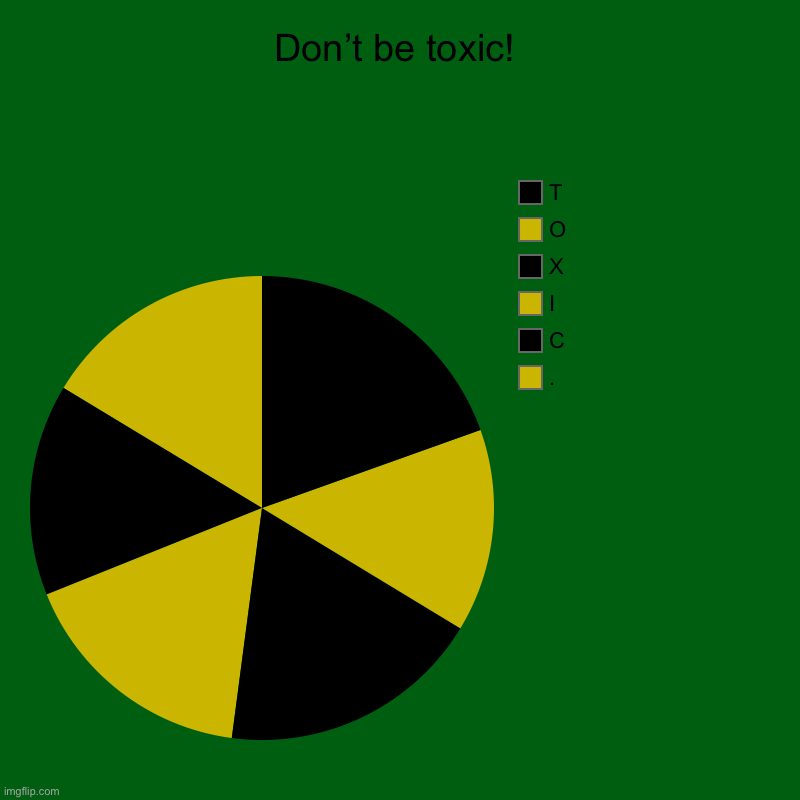 Toxic! | Don’t be toxic! | ., C, I, X, O, T | image tagged in charts,pie charts | made w/ Imgflip chart maker