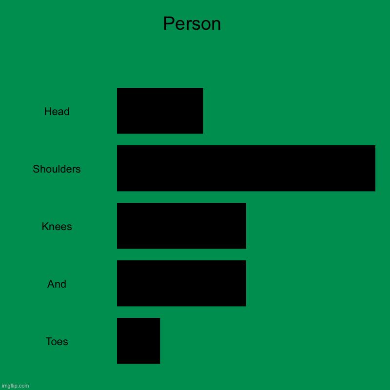 Yay! | Person | Head, Shoulders, Knees, And, Toes | image tagged in charts,bar charts | made w/ Imgflip chart maker