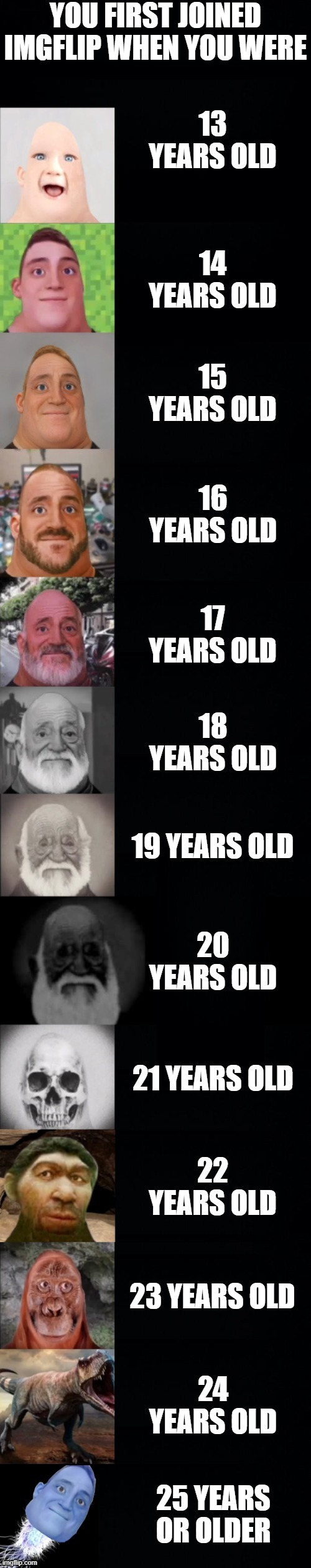 You first joined Imgflip when you were | YOU FIRST JOINED IMGFLIP WHEN YOU WERE; 13 YEARS OLD; 14 YEARS OLD; 15 YEARS OLD; 16 YEARS OLD; 17 YEARS OLD; 18 YEARS OLD; 19 YEARS OLD; 20 YEARS OLD; 21 YEARS OLD; 22 YEARS OLD; 23 YEARS OLD; 24 YEARS OLD; 25 YEARS OR OLDER | image tagged in mr incredible becoming older fixed | made w/ Imgflip meme maker