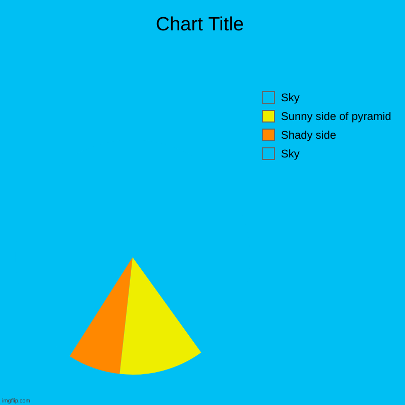 Sky,  Shady side,  Sunny side of pyramid,  Sky | image tagged in charts,pie charts,pyramids,deez nutz | made w/ Imgflip chart maker
