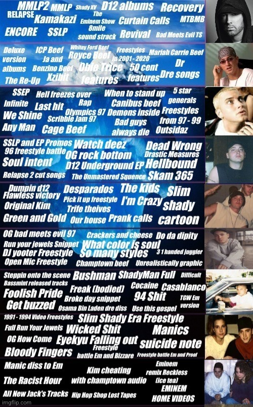 Eminem Rarity Iceberg | image tagged in nathan97501 | made w/ Imgflip meme maker