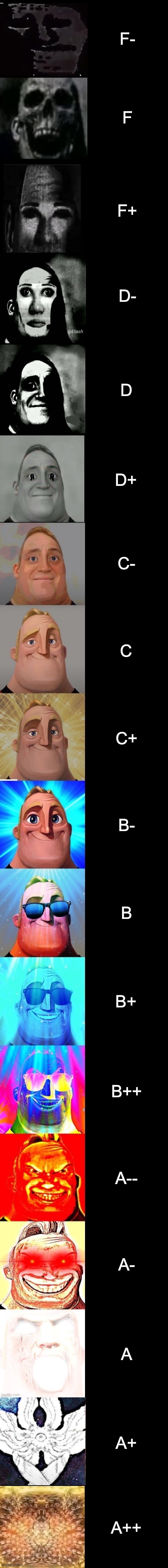 All the grades | F-; F; F+; D-; D; D+; C-; C; C+; B-; B; B+; B++; A--; A-; A; A+; A++ | image tagged in mr incredible from trollge to god,grades,mr incredible,uncanny,mr incredible becoming canny,trollge | made w/ Imgflip meme maker