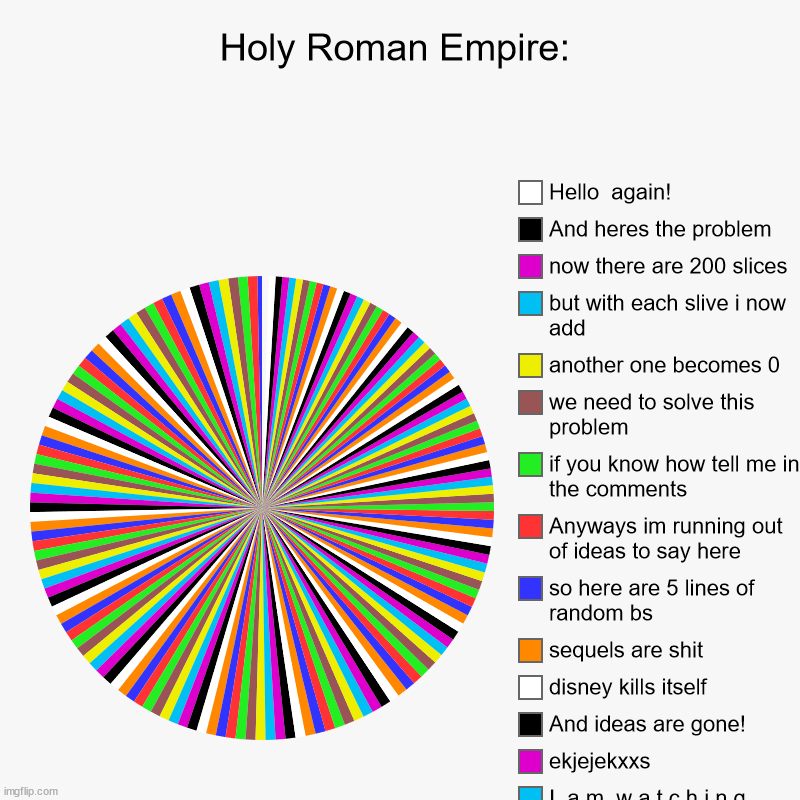 Gateway to hell | Holy Roman Empire: |, I  a m  w a t c h i n g, ekjejekxxs, And ideas are gone!, disney kills itself, sequels are shit, so here are 5 lines o | image tagged in charts,pie charts | made w/ Imgflip chart maker