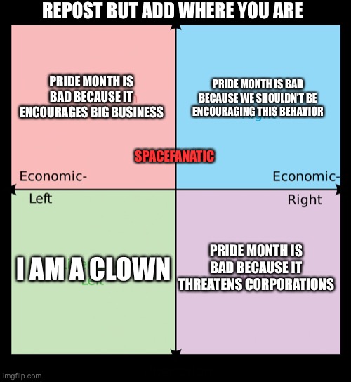 Political compass | REPOST BUT ADD WHERE YOU ARE; PRIDE MONTH IS BAD BECAUSE IT ENCOURAGES BIG BUSINESS; PRIDE MONTH IS BAD BECAUSE WE SHOULDN’T BE ENCOURAGING THIS BEHAVIOR; SPACEFANATIC; I AM A CLOWN; PRIDE MONTH IS BAD BECAUSE IT THREATENS CORPORATIONS | image tagged in political compass | made w/ Imgflip meme maker