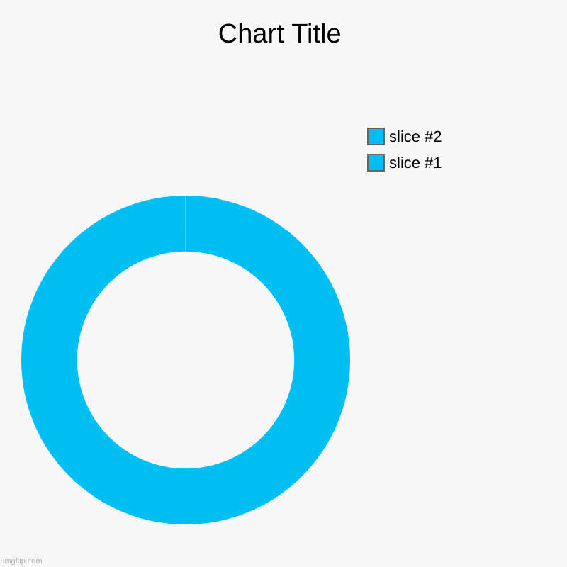 can you find the second slice? | image tagged in charts,donut charts | made w/ Imgflip chart maker