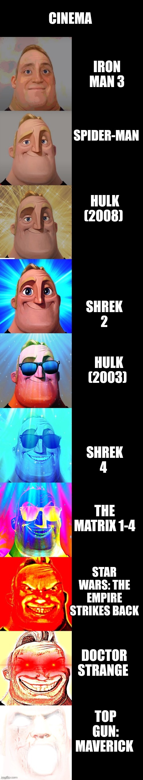 Cinema | CINEMA; IRON MAN 3; SPIDER-MAN; HULK (2008); SHREK 2; HULK (2003); SHREK 4; THE MATRIX 1-4; STAR WARS: THE EMPIRE STRIKES BACK; DOCTOR STRANGE; TOP GUN: MAVERICK | image tagged in mr incredible becoming canny | made w/ Imgflip meme maker
