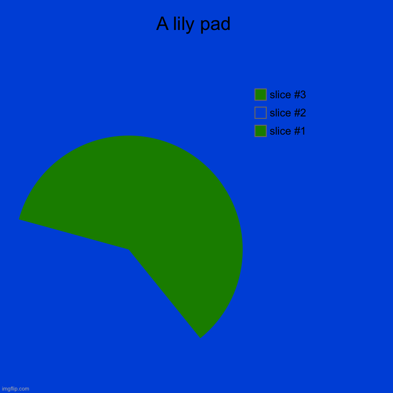 PadLily | A lily pad | | image tagged in charts,pie charts | made w/ Imgflip chart maker