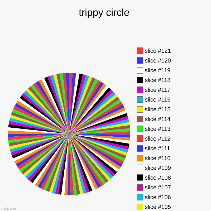 trippy circle | trippy circle | | image tagged in charts,pie charts | made w/ Imgflip chart maker