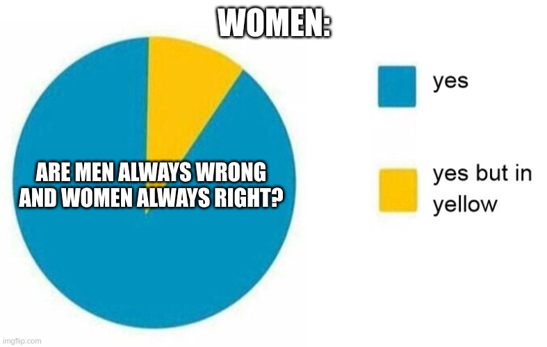 Women | WOMEN:; ARE MEN ALWAYS WRONG AND WOMEN ALWAYS RIGHT? | image tagged in pie chart yes but in yellow | made w/ Imgflip meme maker