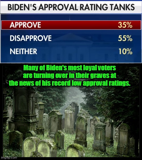 It's just not fair- they worked so hard to get him elected! | Many of Biden's most loyal voters are turning over in their graves at the news of his record low approval ratings. | image tagged in graveyard,brain dead,democrats,election fraud | made w/ Imgflip meme maker