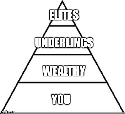 Just about everything | ELITES; UNDERLINGS; WEALTHY; YOU | image tagged in food pyramid | made w/ Imgflip meme maker