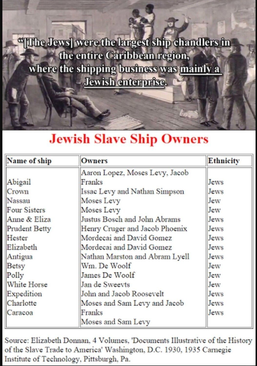 Jewish slave ship owners Blank Meme Template