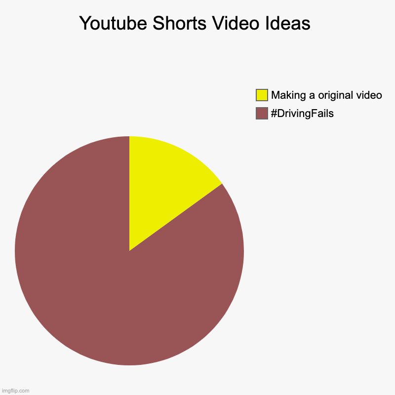 #DrivingFails Moment | Youtube Shorts Video Ideas | #DrivingFails, Making a original video | image tagged in charts,pie charts,memes,funny,cringe,youtube | made w/ Imgflip chart maker