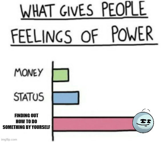 What Gives People Feelings of Power | FINDING OUT HOW TO DO SOMETHING BY YOURSELF | image tagged in what gives people feelings of power | made w/ Imgflip meme maker